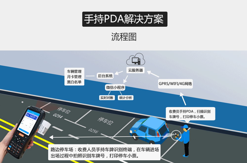 路边停车 视频停车