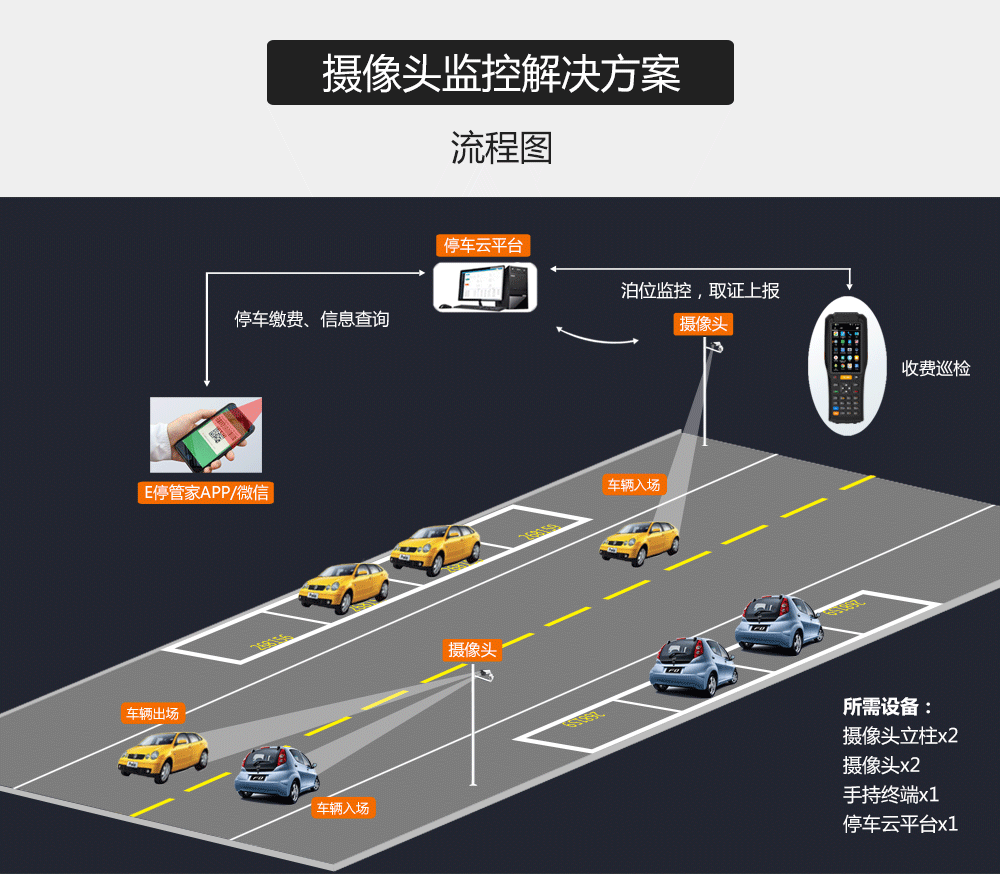 路边停车 视频停车